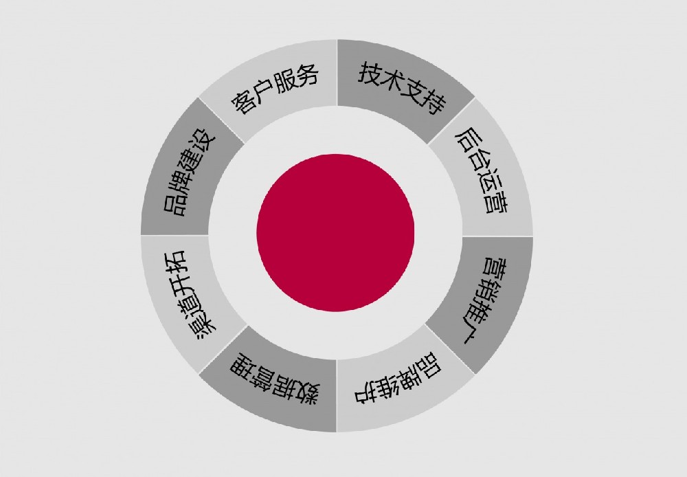 ?網(wǎng)站索引量與抓取頻率長(zhǎng)期沒(méi)有改動(dòng)，怎么回事？